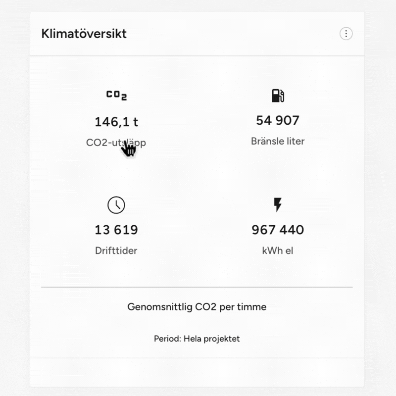 GIF klimatrapport GIF klimatrapport
