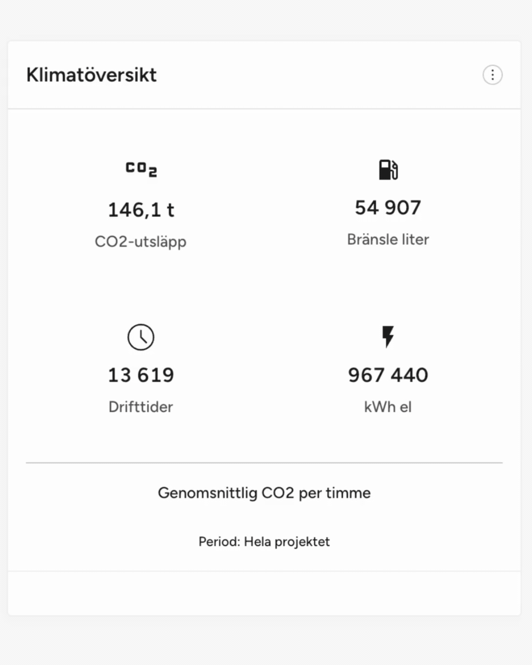 Klimatrapportering automatisk rapport Klimatrapportering automatisk rapport
