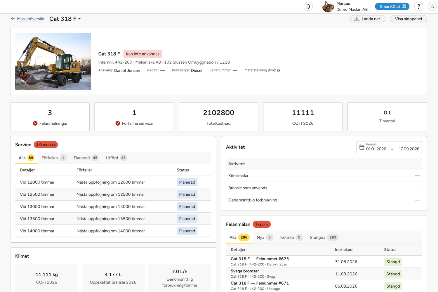 Maskindashboard Maskindashboard
